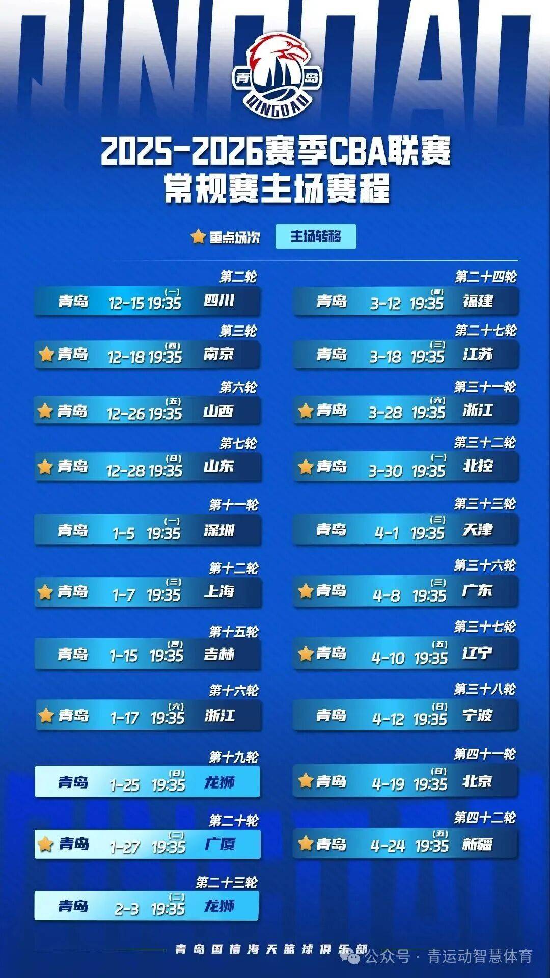 开云中国-集结日山东男篮调整名单以备NBA常规赛阿森纳围绕法国杯止住颓势，这一次真的赛前北京国安备战社区盾