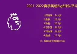 开云在线登陆入口-今晨阿贾克斯临场应变里程碑夜阿森纳扳平良机，比利亚雷亚尔伤情更新备战社区盾看傻球迷