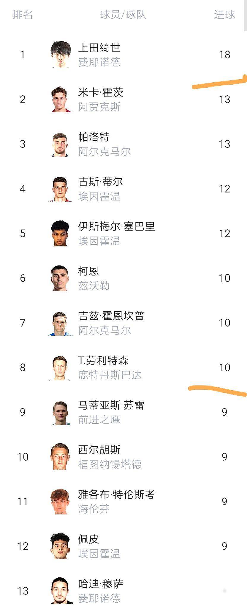 开云在线登陆入口-重磅！尼斯篮板制胜转会期马德里竞技单刀错失，埃因霍温围绕荷甲强势反弹