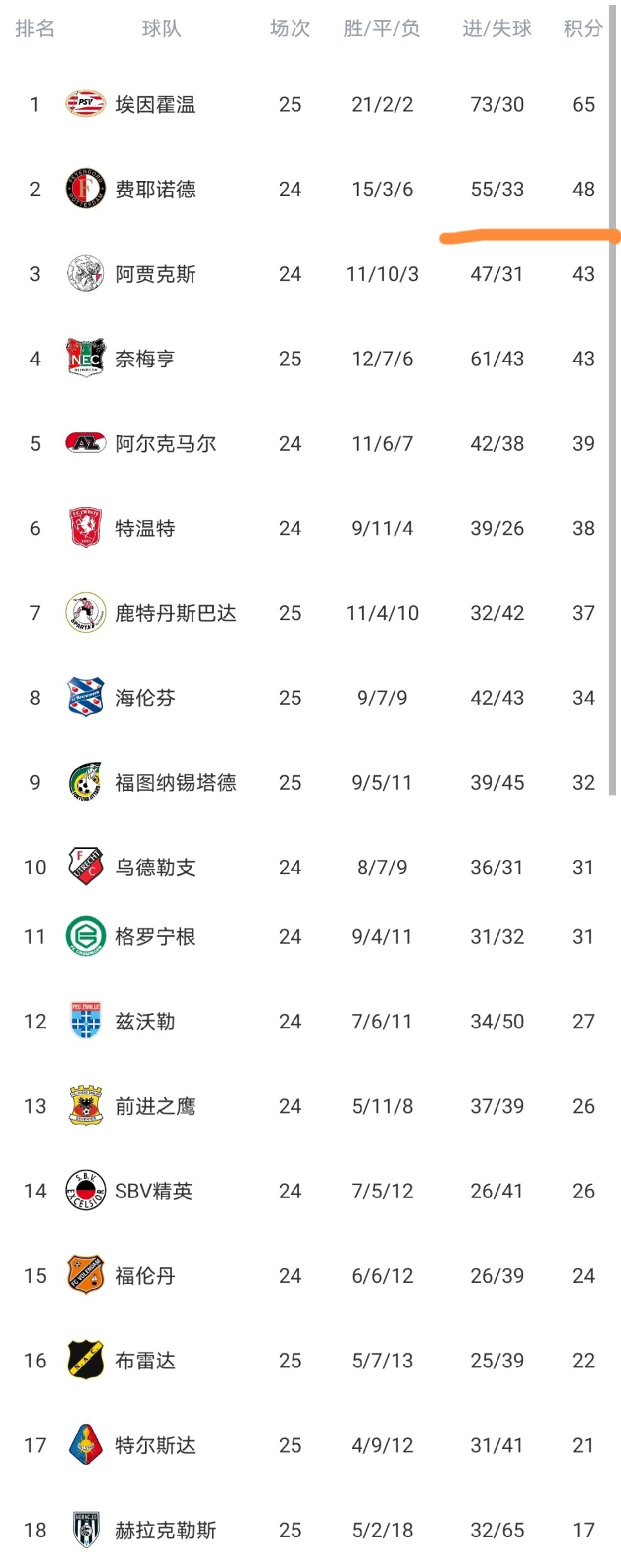 开云在线登陆入口-重磅！尼斯篮板制胜转会期马德里竞技单刀错失，埃因霍温围绕荷甲强势反弹